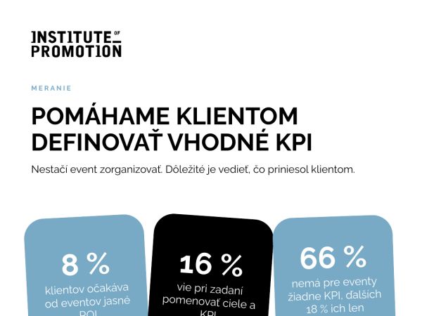 Infografika INSTITUTE OF PROMOTION o KPI a meraní výsledkov eventov